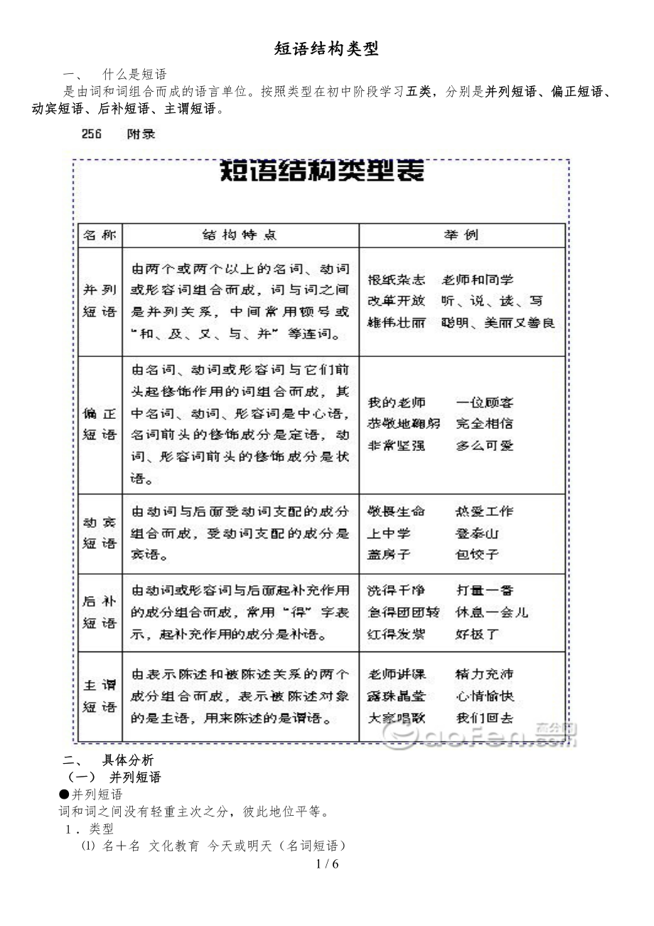 短语类型中考基础知识点练习题作业(DOC 6页).doc_第1页