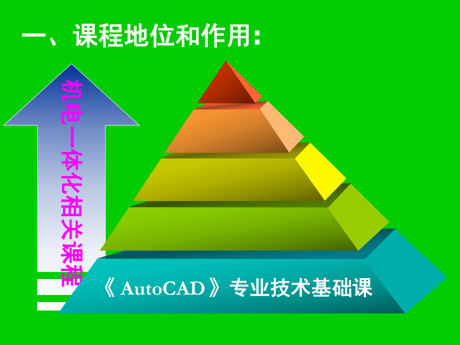 AutoCAD说课稿教学讲解课件.ppt_第3页