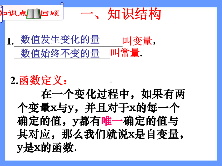 一次函数的知识点复习课课件.ppt_第2页