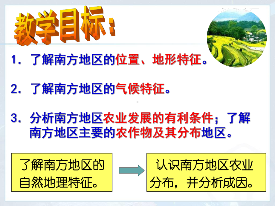 71-人教版八年级地理-南方地区自然环境与农业课件.ppt_第2页