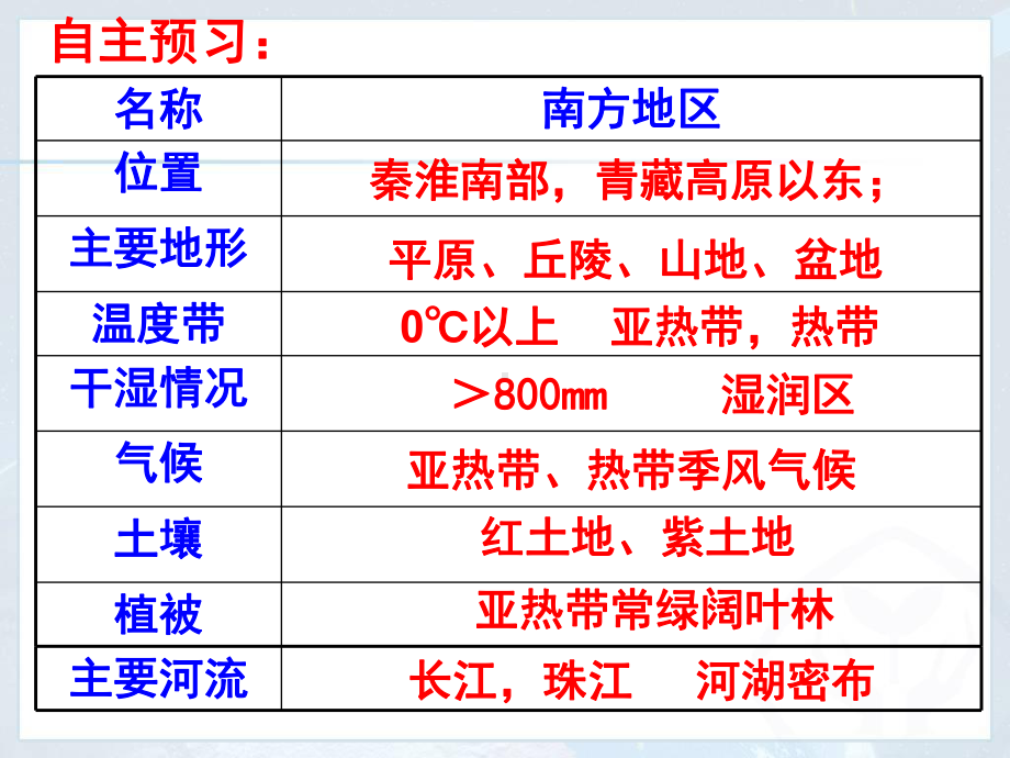 71-人教版八年级地理-南方地区自然环境与农业课件.ppt_第3页