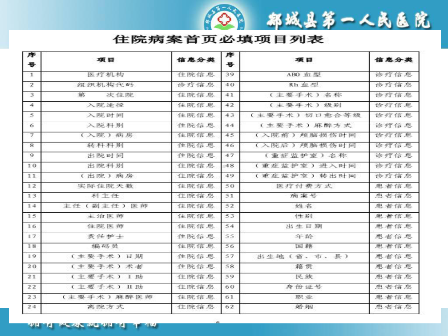 住院病案首页填写说明必看课件.pptx_第3页