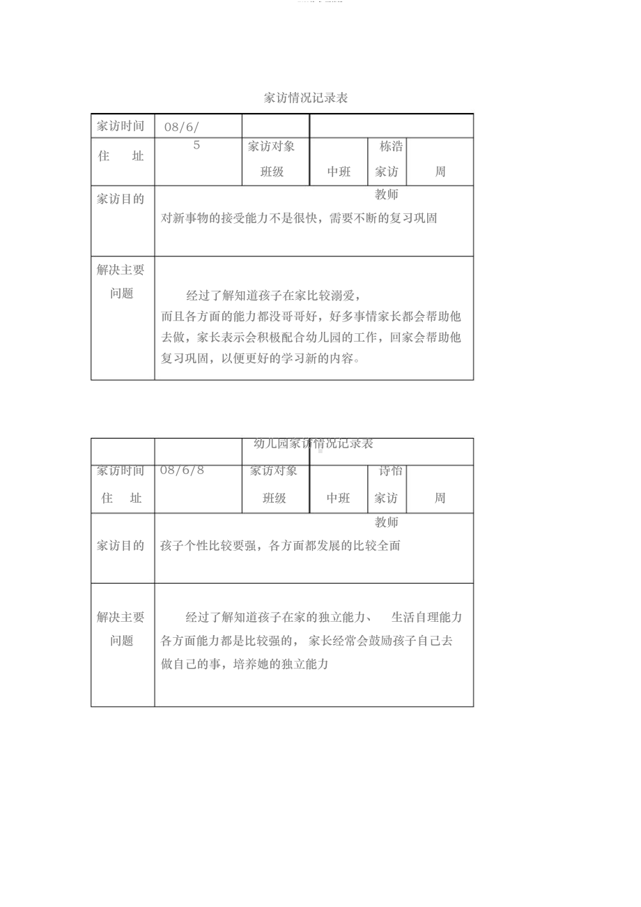 幼儿园家访记录(20190522120226)(DOC 6页).docx_第2页