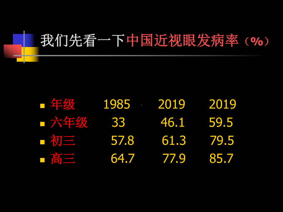 中小学眼保健讲座近视篇课件.ppt_第3页