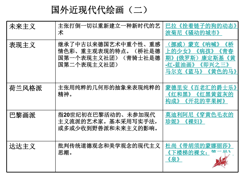 专题复习国外近现代绘画艺术杨优质资料课件.ppt_第3页