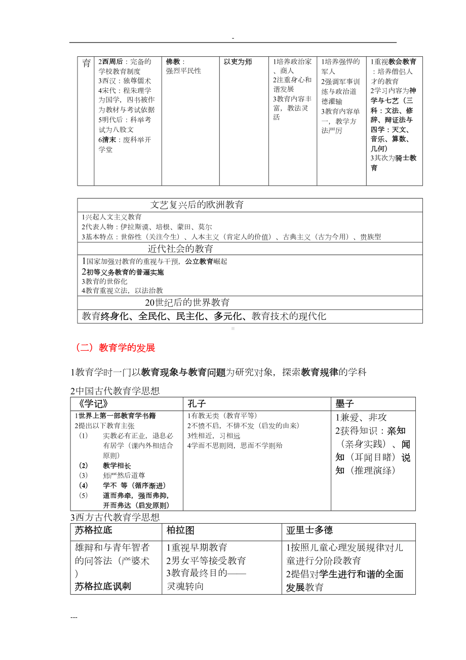 教育学笔记(表格式整理版)精华(DOC 10页).doc_第2页