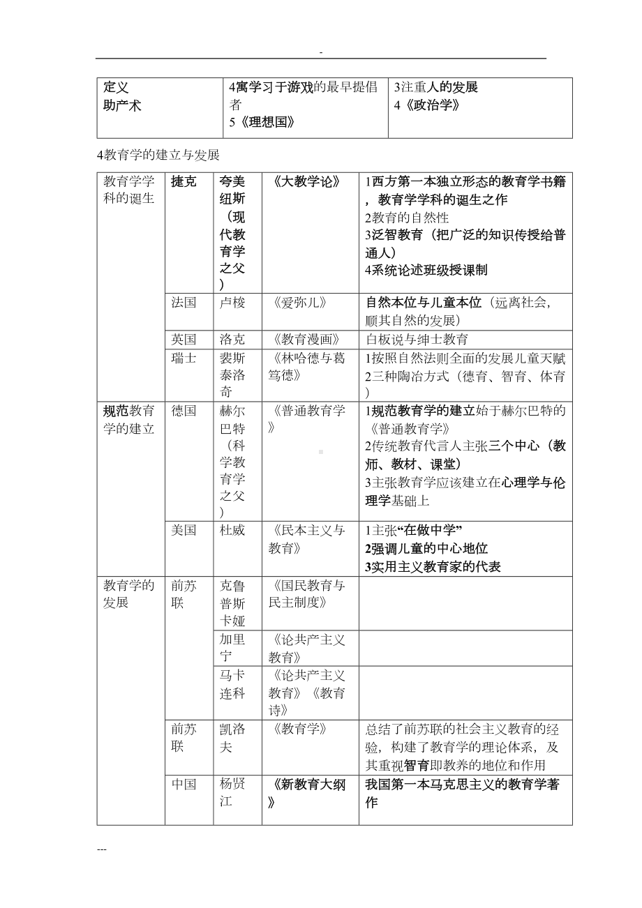 教育学笔记(表格式整理版)精华(DOC 10页).doc_第3页