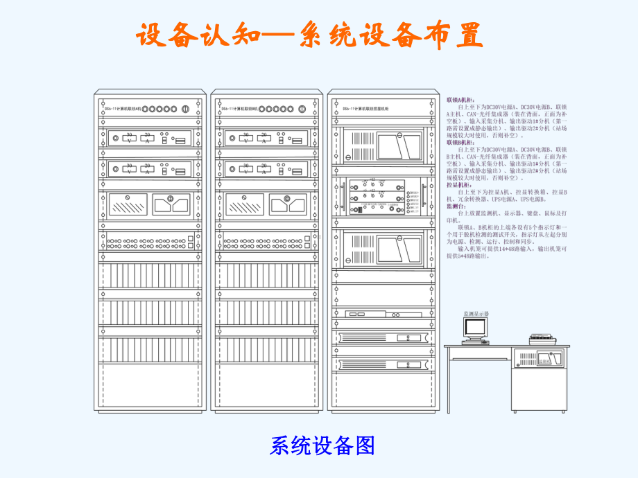 DS6-11A计算机联锁系统维护手册课件.ppt_第3页