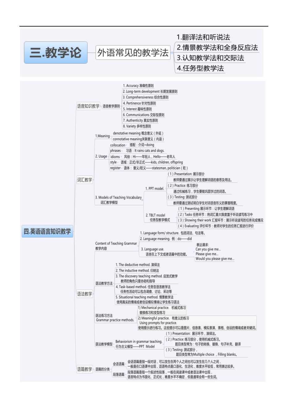 教师资格证考试科三英语全部复习汇总(DOC 14页).doc_第3页