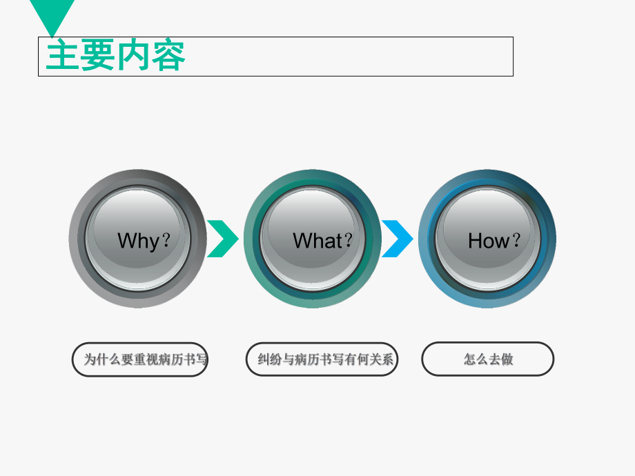 从医疗纠纷看病历书写培训课件.ppt_第2页