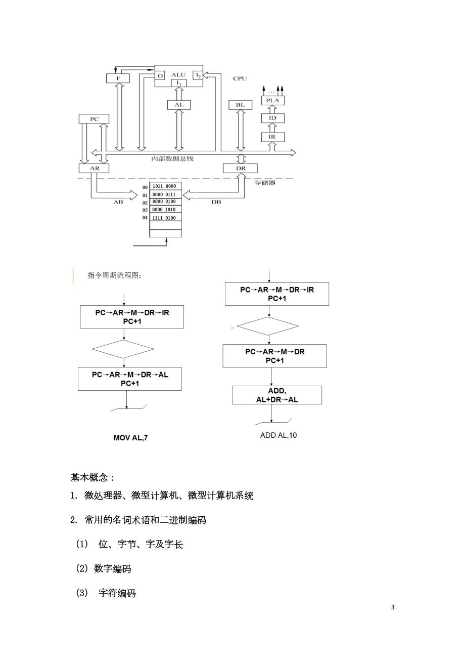 微型计算机原理及应用知识点总结剖析(DOC 43页).doc_第3页