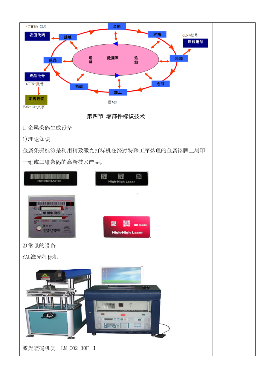 条码技术应用与实训条码技术与应用教案(第7章-制造业生产线上的条码应用)1(DOC 8页).doc_第2页