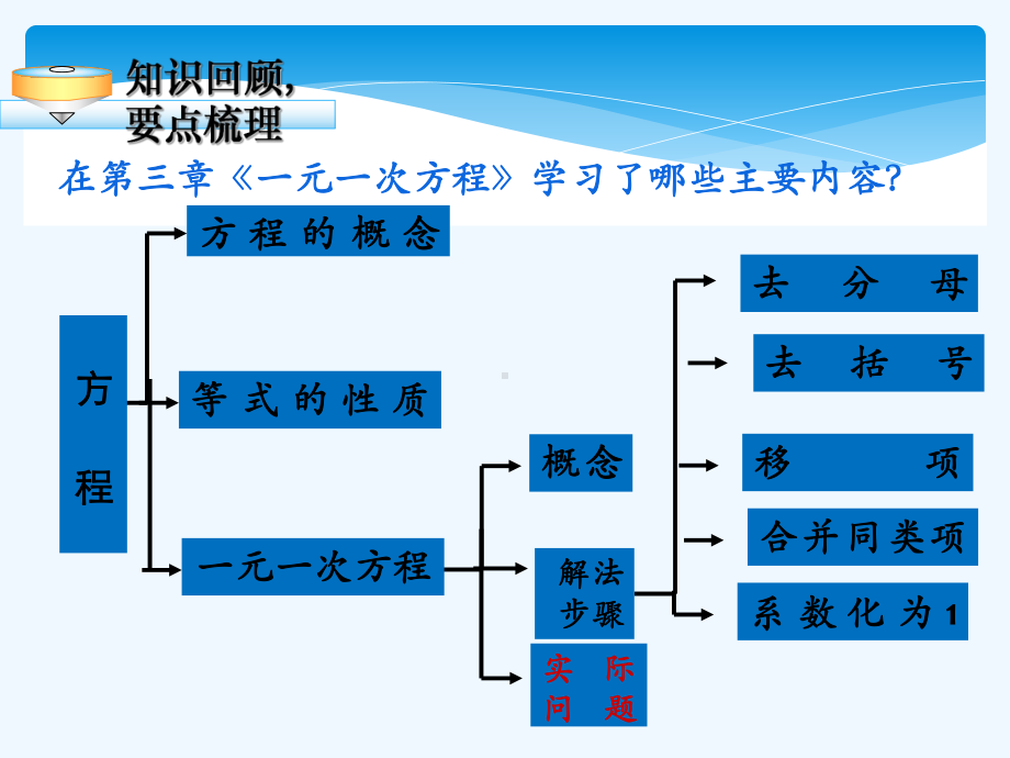 七年级上册数学第三章-总结与复习课件.pptx_第2页