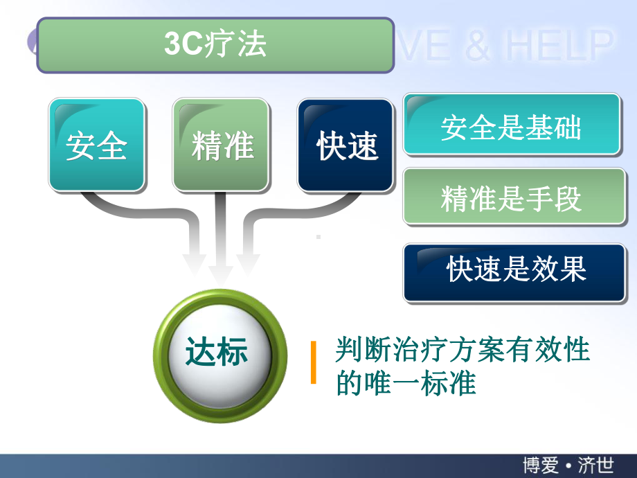 3C疗法在院内血糖管理中的优势课件.ppt_第3页