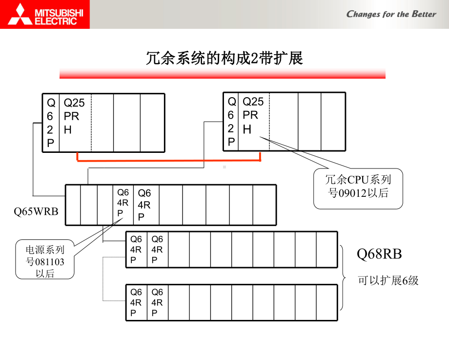 冗余系统培训新课件.ppt_第3页