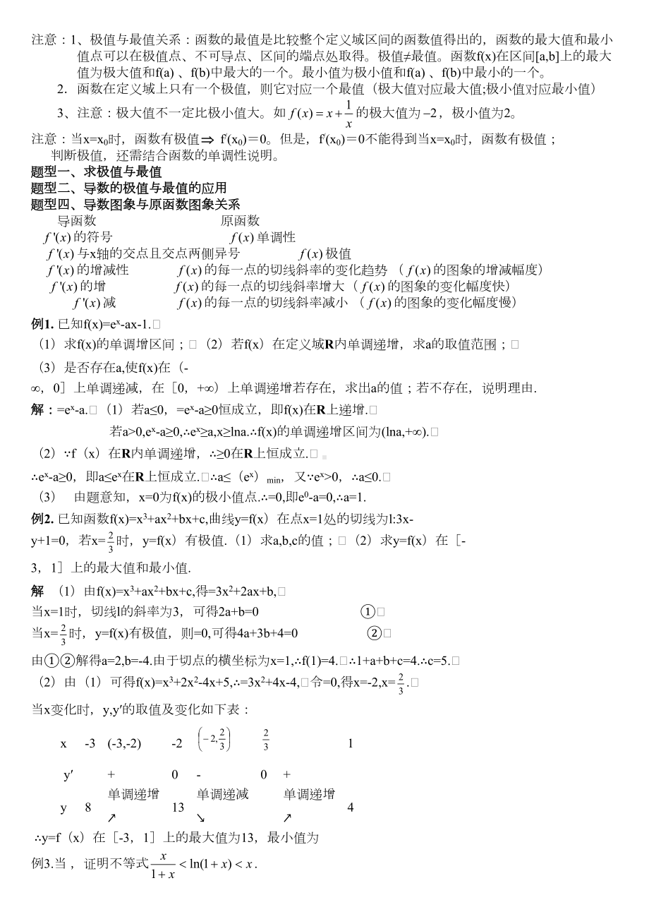 强大导数知识点各种题型归纳方法总结(DOC 15页).doc_第3页