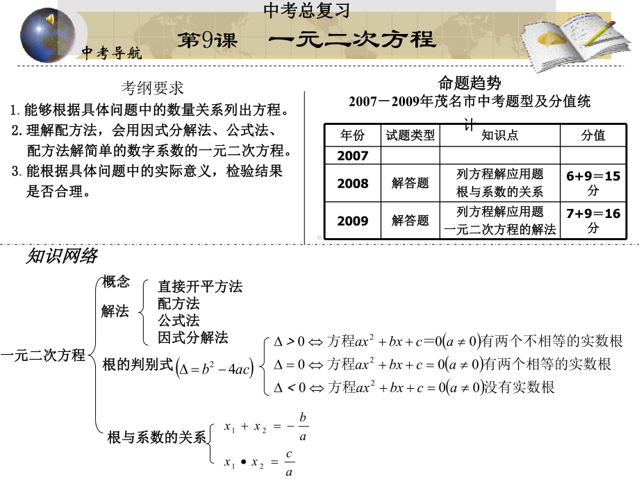 一元二次方程中考复习课件.ppt_第1页