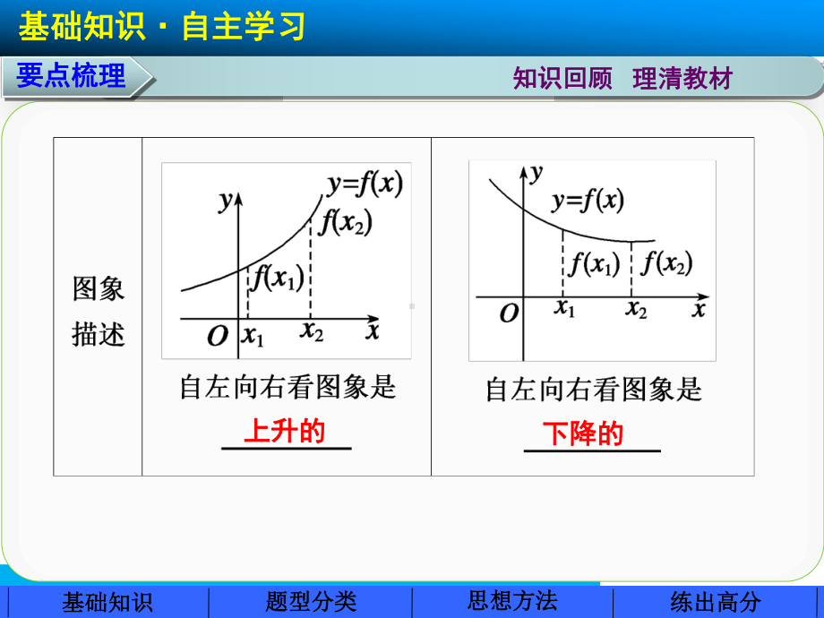 函数的单调性与最值一轮复习(课堂)课件.ppt_第3页