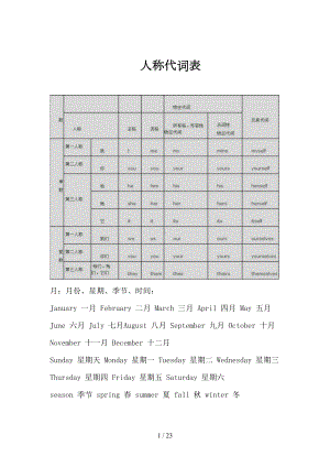 新陕旅版六年级英语复习资料(DOC 23页).doc