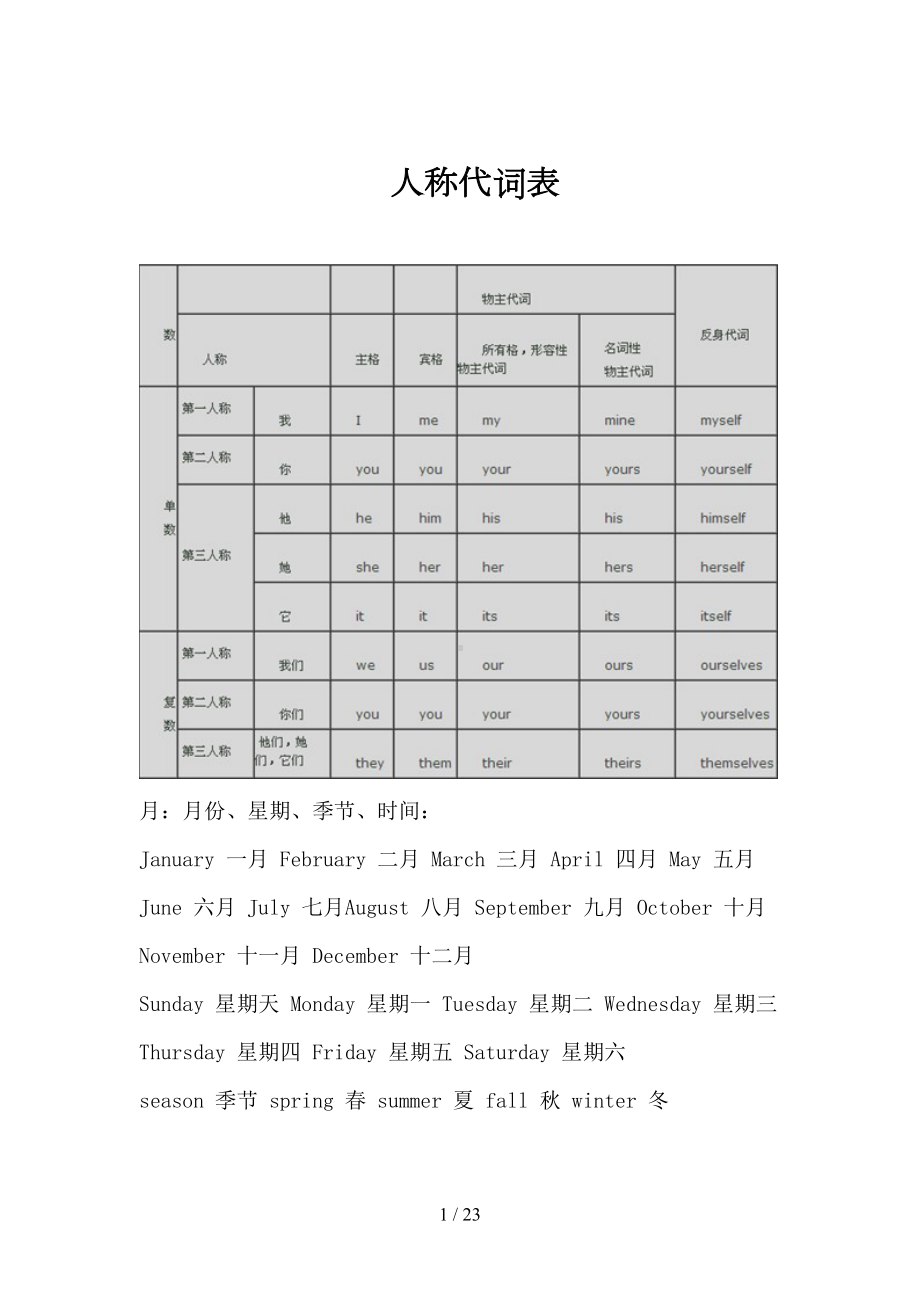 新陕旅版六年级英语复习资料(DOC 23页).doc_第1页