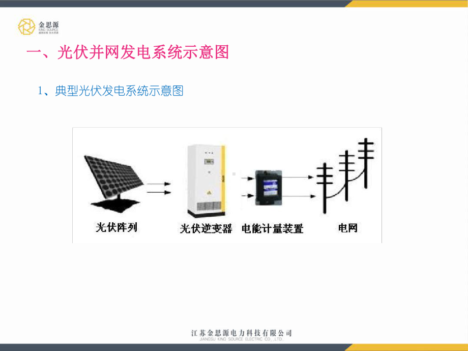 光伏发电系统介绍课件.ppt_第2页