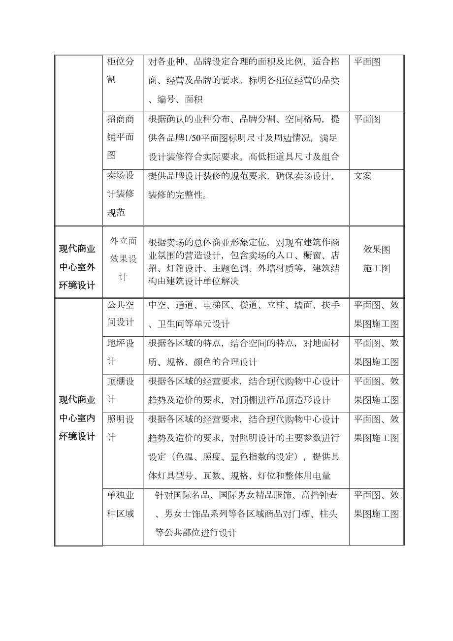 百货商场设计合同(DOC)(DOC 9页).doc_第3页