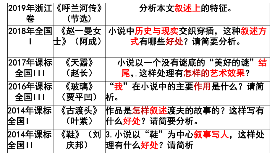 2020高考小说叙事特点考点突破1课件.pptx_第3页