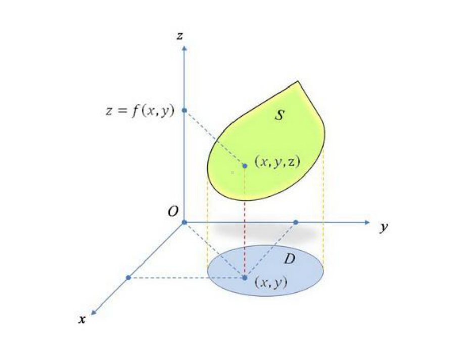 专升本高数第一轮-第四章-多元函数微分学课件.ppt_第3页