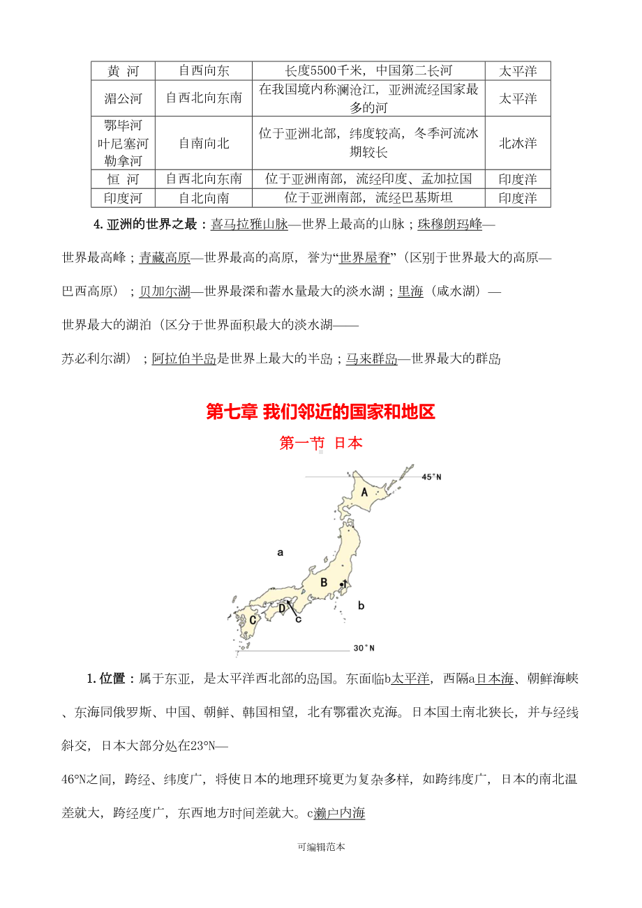 新人教版七年级地理下册知识点归纳(最全全新精版版)(DOC 14页).doc_第3页