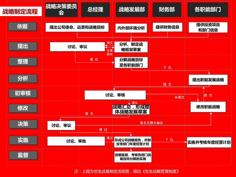 三年战略规划(品质)课件.ppt_第3页