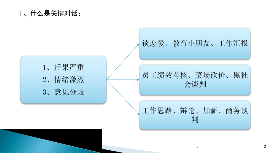 关键对话高效能沟通医学课件.pptx_第2页