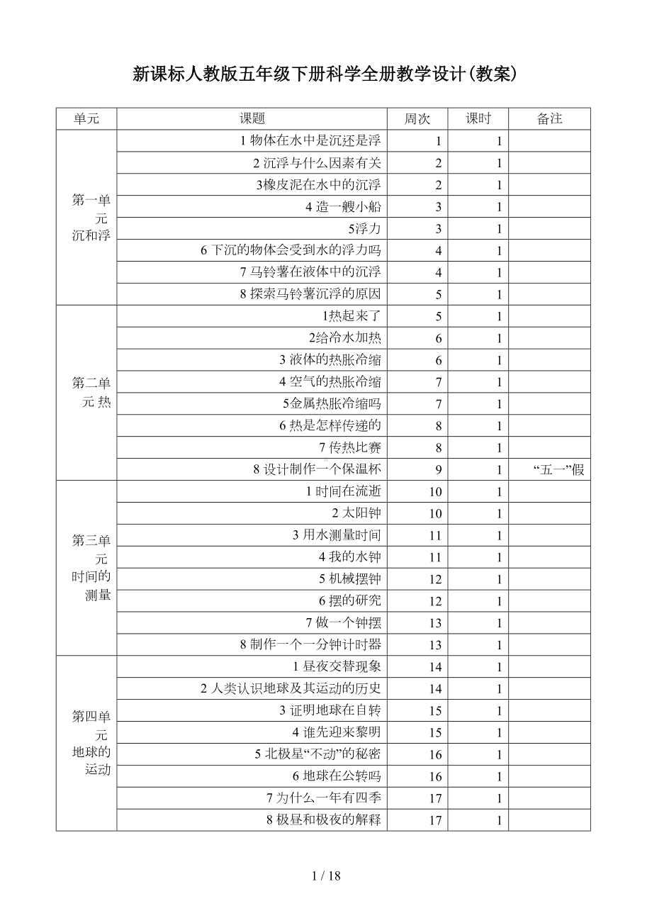 新课标人教版五年级下册科学全册教学设计(教案)(DOC 16页).doc_第1页