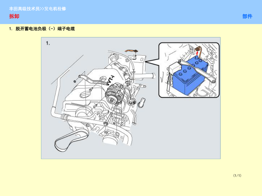 丰田高级技术员发电机检修课件.ppt_第2页