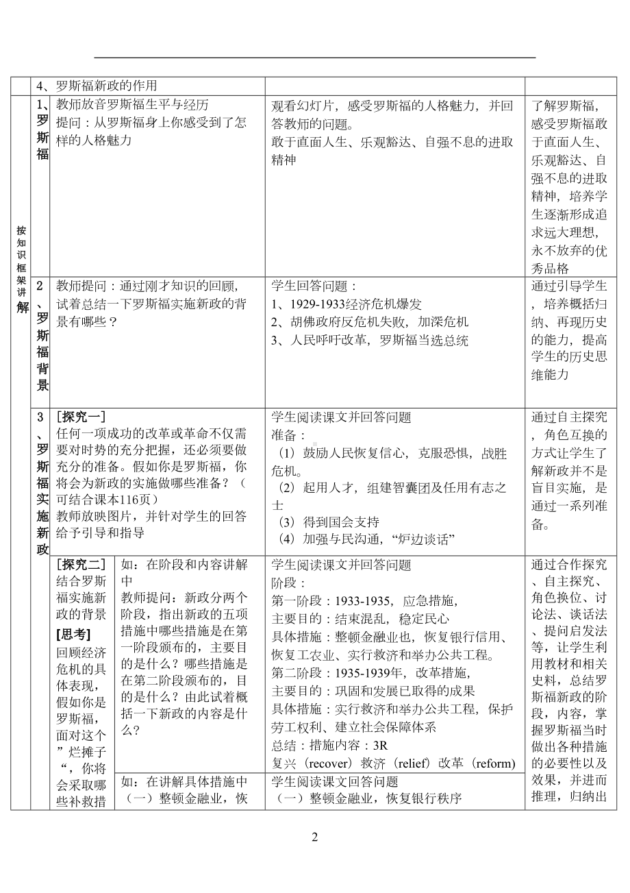 罗斯福新政教学设计(DOC)(DOC 7页).doc_第2页