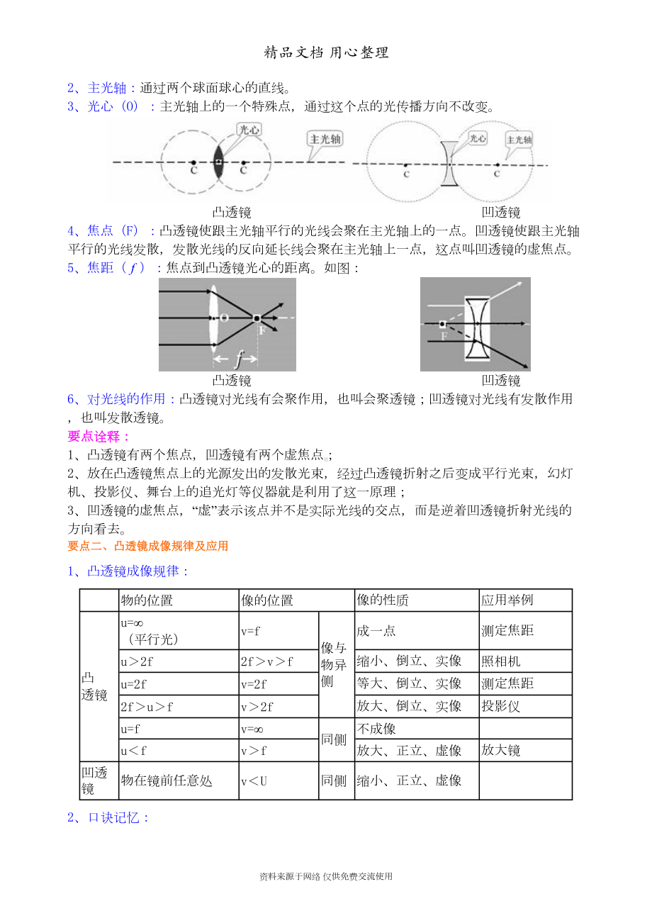 新人教版八年级上册物理[《透镜及其应用》全章复习与巩固(基础)-知识点整理及重点题型梳理](DOC 7页).doc_第2页