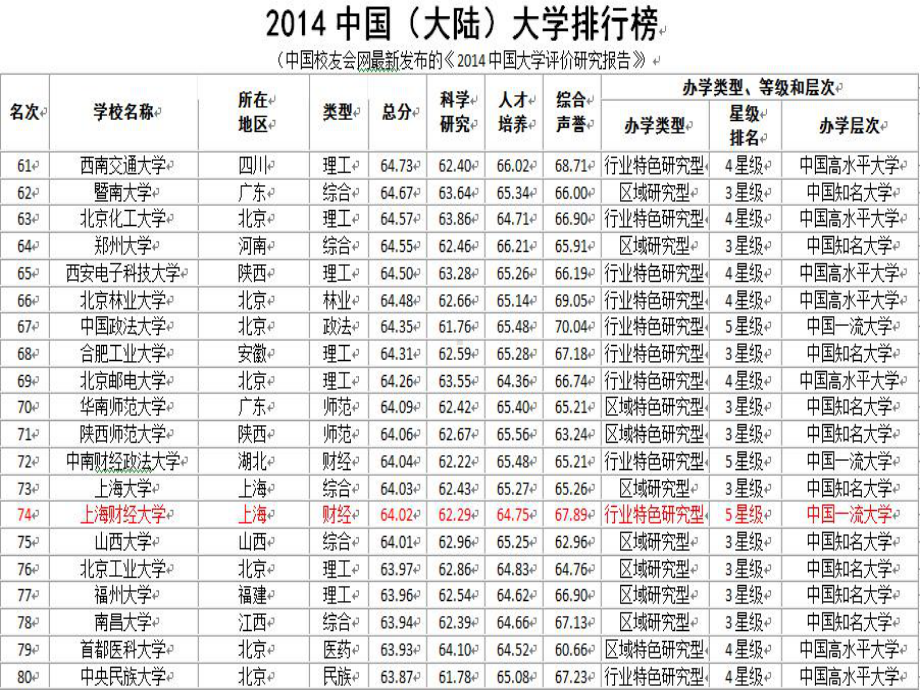 上海财经大学简介课件.ppt_第1页