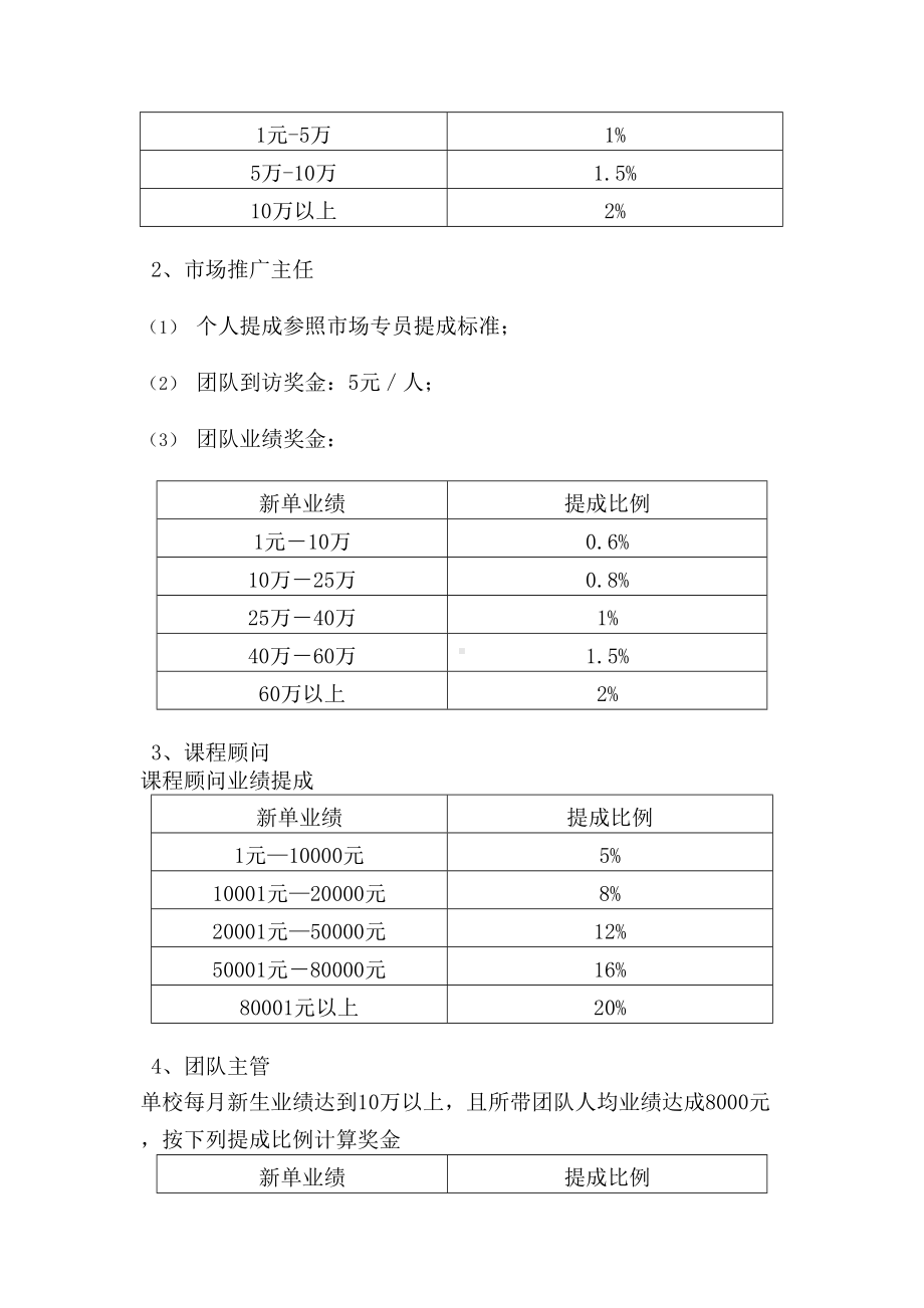 招生部薪资制度(DOC 7页).doc_第3页