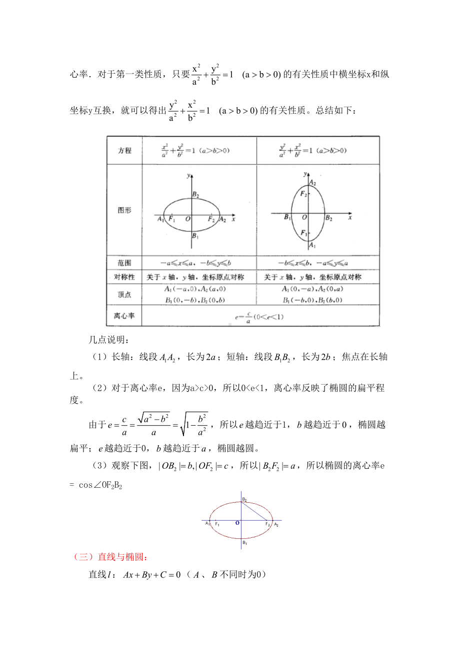 椭圆的几何性质知识点归纳及典型例题及练习(付答案)(DOC 31页).doc_第2页