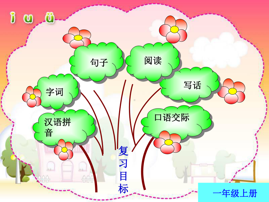 低年级期末复习指导课件.ppt_第3页