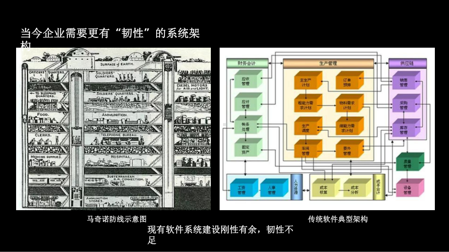 企业核心业务数字化转型最佳实践课件.pptx_第3页