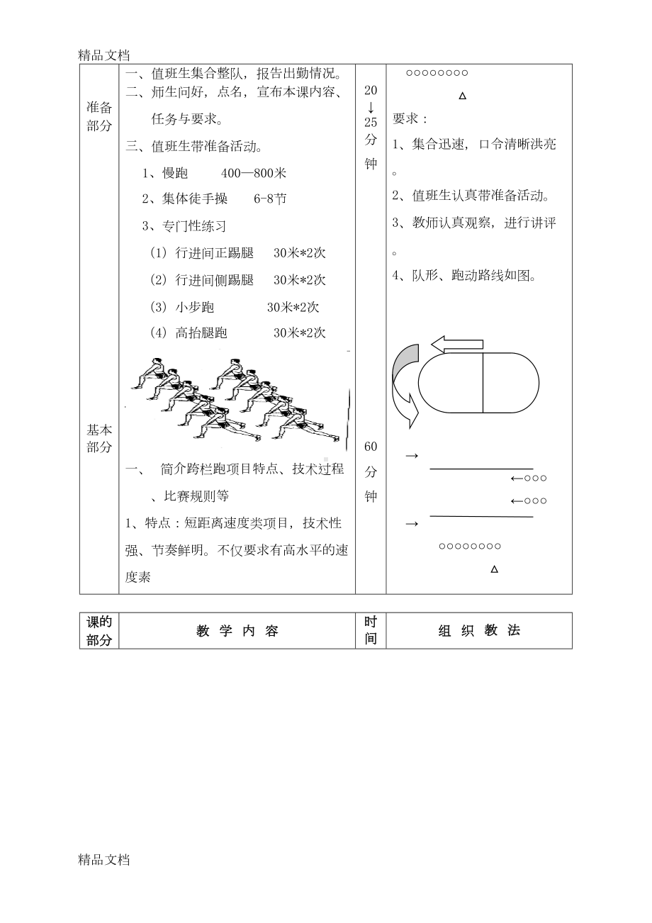 最新跨栏教案(DOC 44页).doc_第2页