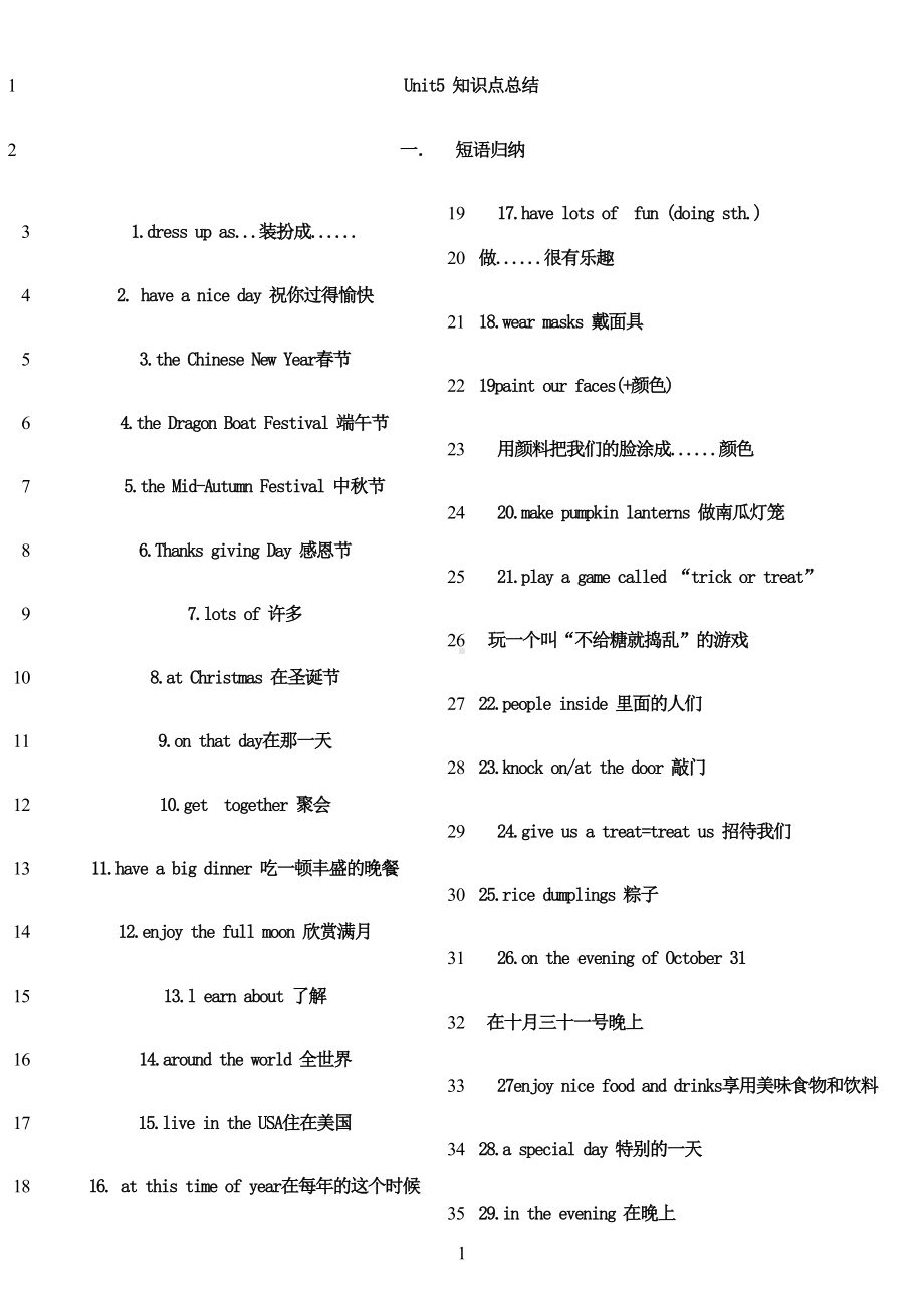 最新译林版英语七年级上册第五单元知识点(DOC 7页).doc_第1页