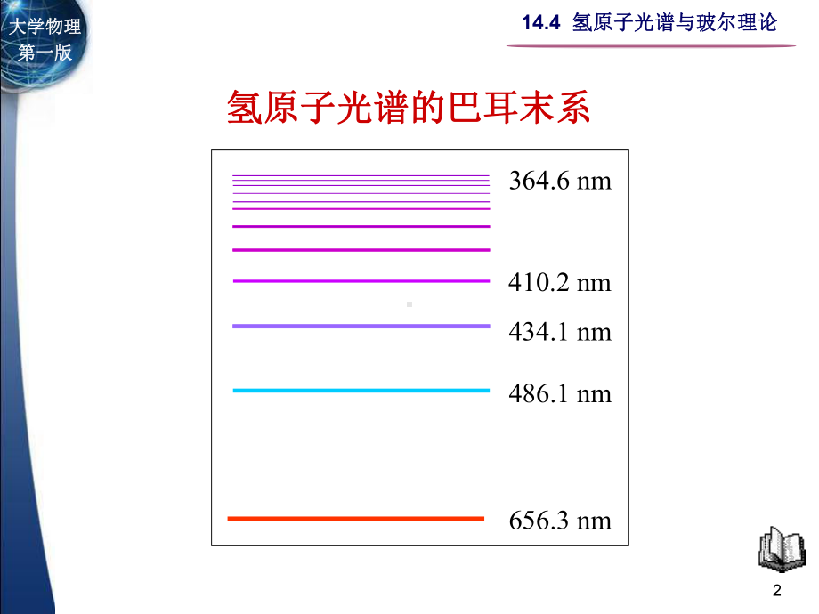 144-氢原子光谱与玻尔理论解读课件.ppt_第2页