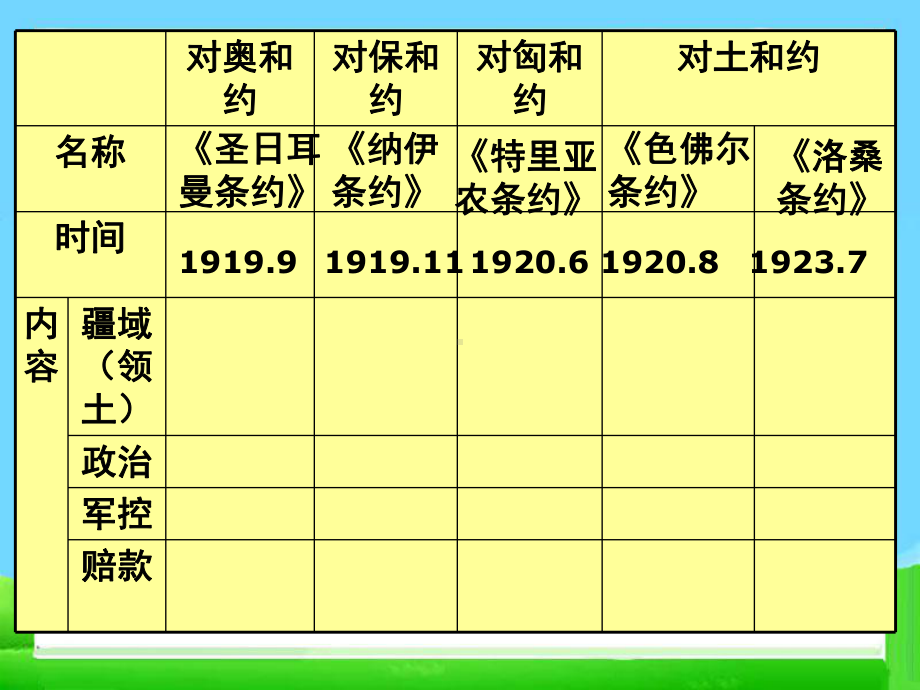 凡尔赛体系与国际联盟课件.ppt_第2页