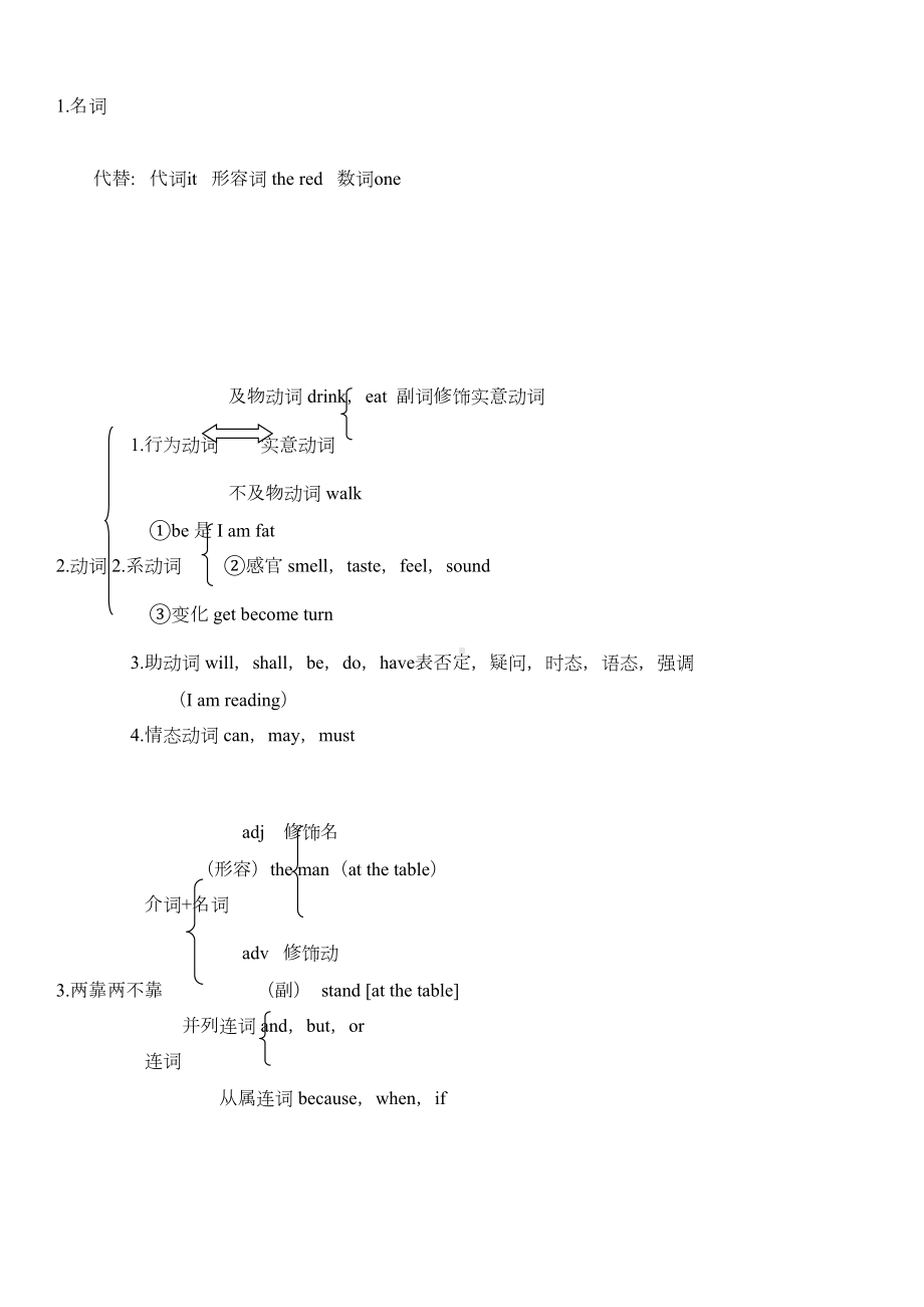 经典英语语法讲解解析(DOC 12页).doc_第2页