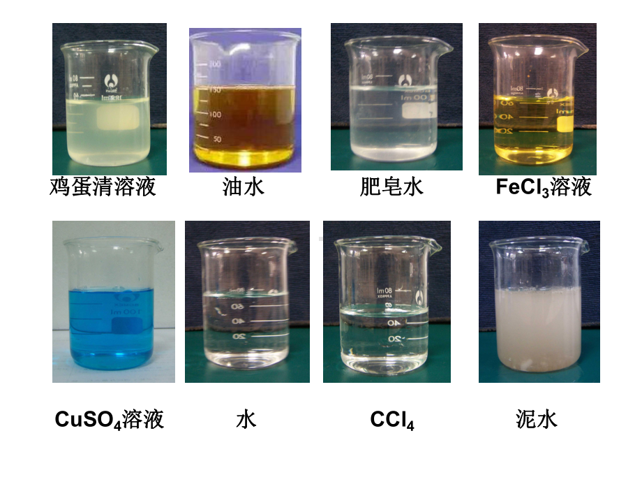 丁达尔效应1nm＜＜100nm＜1nm＞100n课件.ppt_第2页