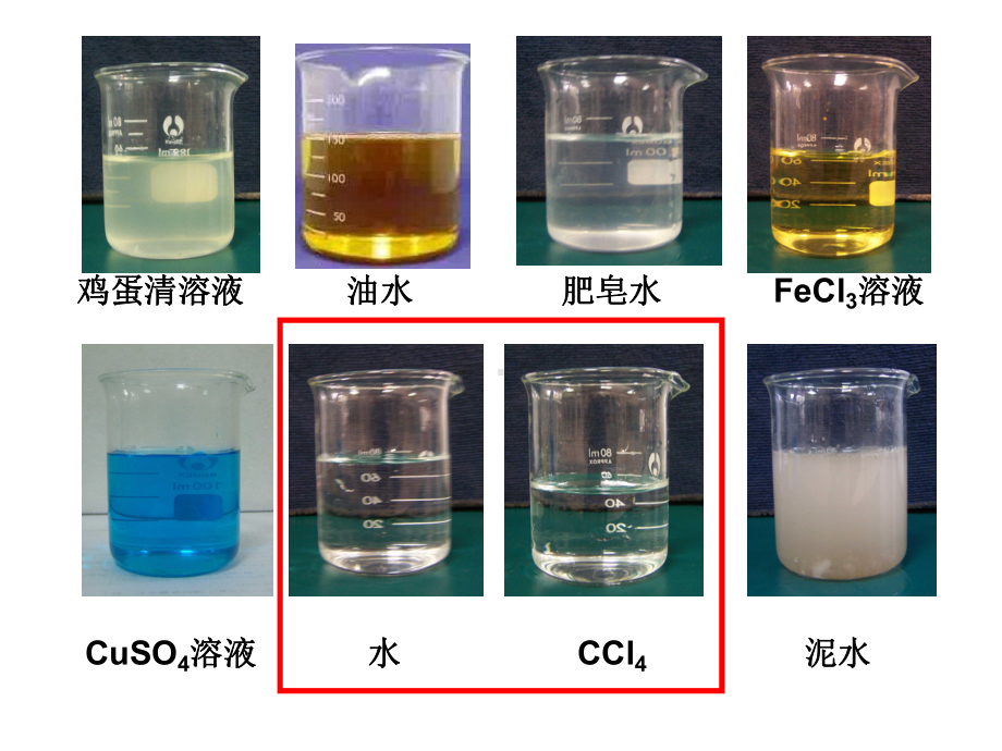 丁达尔效应1nm＜＜100nm＜1nm＞100n课件.ppt_第3页