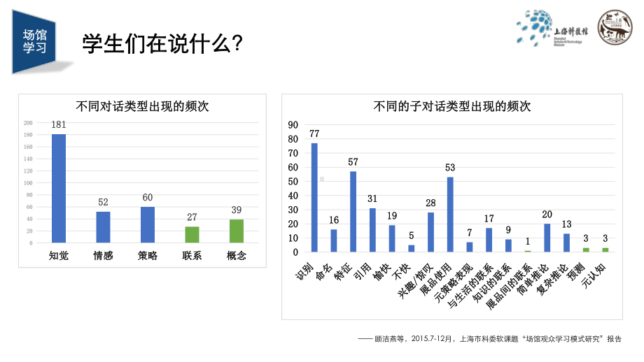 上海教委-上海科技馆馆校合作项目总结课件.ppt_第3页