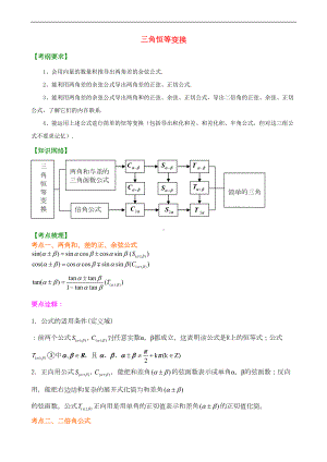 某中学高考数学总复习-三角恒等变换基础知识讲解(DOC 12页).doc