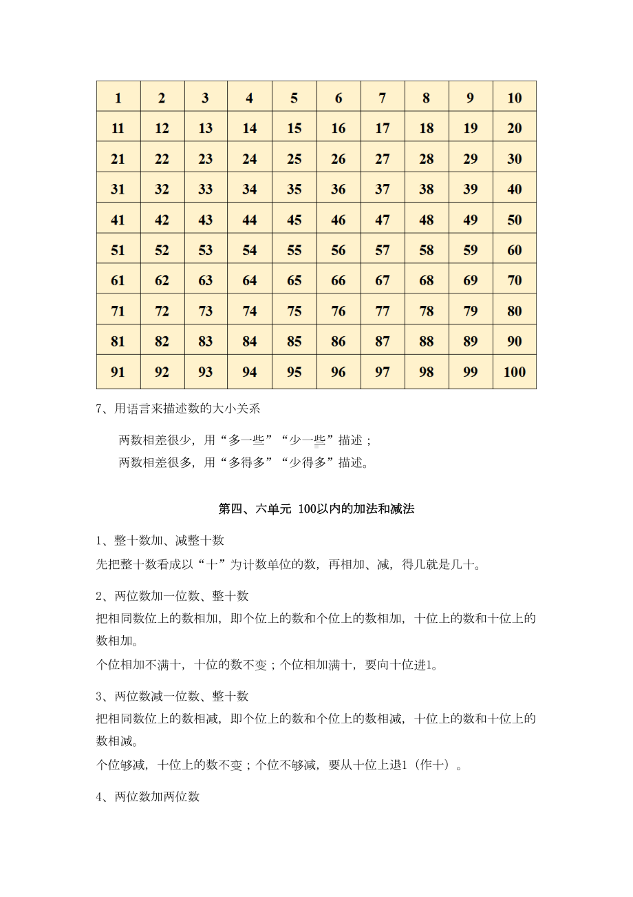 新苏教版数学一年级下册期末总复习知识汇总(附期末测试卷含答案)(DOC 13页).doc_第3页